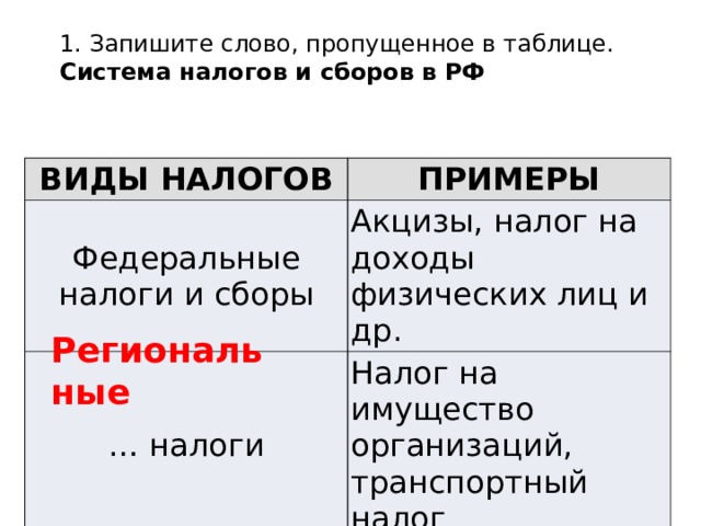 Запишите слово пропущенное в схеме политическая патриархальная подданническая участия