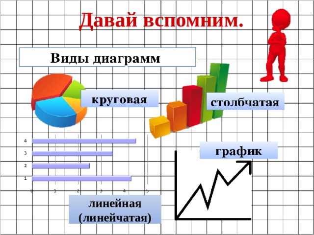 Давай вспомним. линейная (линейчатая) 