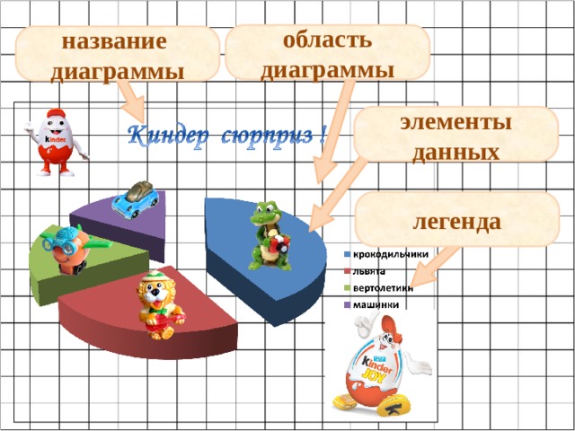 область диаграммы название диаграммы элементы данных легенда 