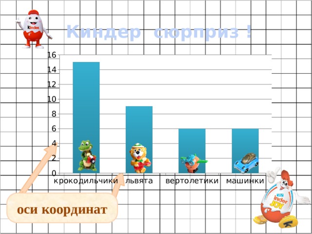 Столбчатые и линейные диаграммы 4 класс петерсон