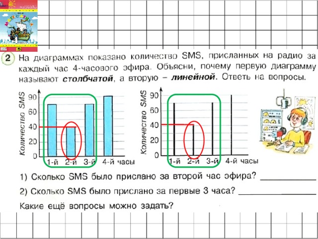 Столбчатые и линейные диаграммы 4 класс Петерсон презентация. Задачи с диаграммами 4 класс. Столбчатые и линейные диаграммы 4 класс Петерсон урок. Задания со столбчатыми диаграммами 4 класс.