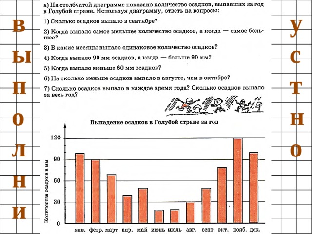 Столбчатые диаграммы и графики 6 класс презентация виленкин