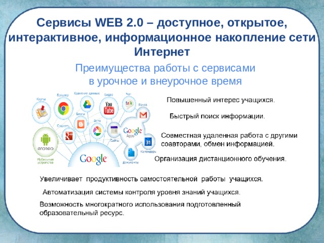 Сервисы WEB 2.0 – доступное, открытое, интерактивное, информационное накопление сети Интернет Преимущества работы с сервисами в урочное и внеурочное время 