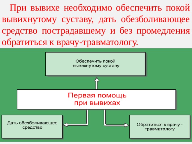  При вывихе необходимо обеспечить покой вывихнутому суставу, дать обезболивающее средство пострадавшему и без промедления обратиться к врачу-травматологу. 