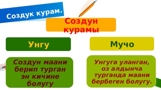 Создук курам. Создун курамы Мучо Унгу Унгуга уланган, оз алдынча турганда маани бербеген болугу. Создун маани берип турган эн кичине болугу ДОБАВИТЬ НИЖНИЙ КОЛОНТИТУЛ  