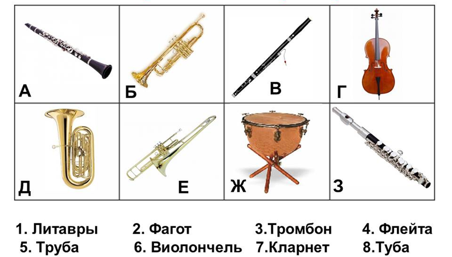 Какой 1 инструмент. Музыкальные инструменты симфонического оркестра таблица. Инструменты симфонического оркестра список. Как называются инструменты симфонического оркестра. Какие есть духовые инструменты в симфоническом оркестре.