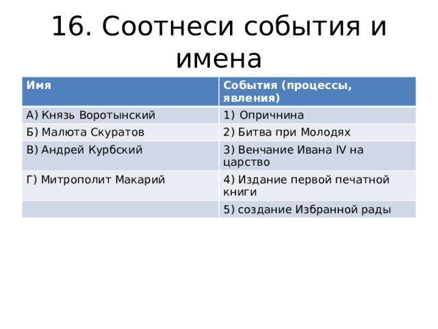 16. Соотнеси события и имена Имя События (процессы, явления) А) Князь Воротынский Опричнина Б) Малюта Скуратов 2) Битва при Молодях В) Андрей Курбский 3) Венчание Ивана IV на царство Г) Митрополит Макарий 4) Издание первой печатной книги 5) создание Избранной рады 