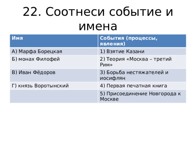 Соотнесите дату и событие ответ. Соотнесите события с именами исторических деятелей. Соотнесите события и даты. Имена и события. Соотнесите события с их участниками.