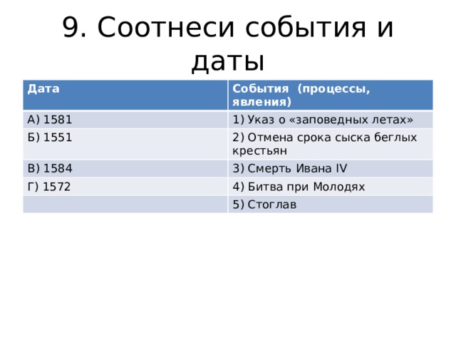 9. Соотнеси события и даты Дата События (процессы, явления) А) 1581 1) Указ о «заповедных летах» Б) 1551 2) Отмена срока сыска беглых крестьян В) 1584 3) Смерть Ивана IV Г) 1572 4) Битва при Молодях 5) Стоглав 