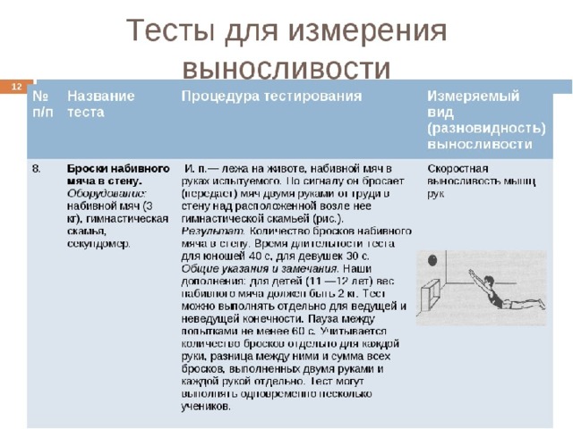 Методика тест способностей. Тесты для измерения выносливости. Тесты, определяющие развитие выносливости:. Тесты для оценки силовых способностей. Тесты для определения силовой выносливости.