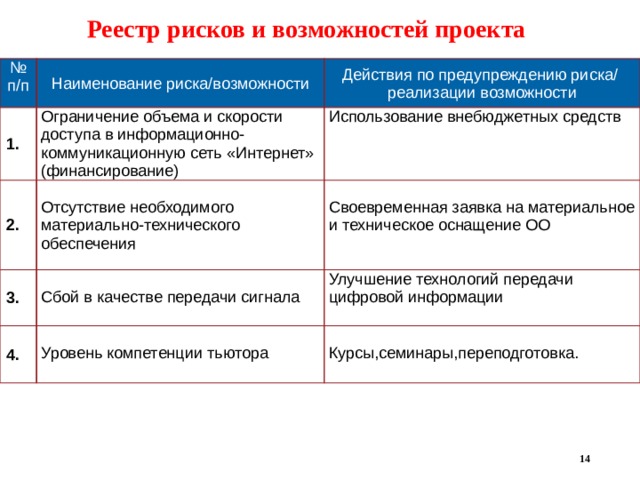 Реестр рисков проекта