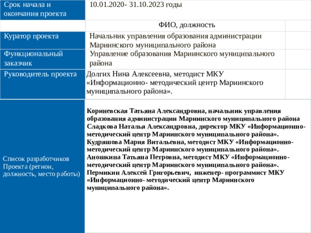 Сроки начала и окончания проекта