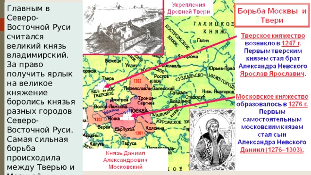 Борьба между москвой и тверью за ярлык на великое княжение презентация