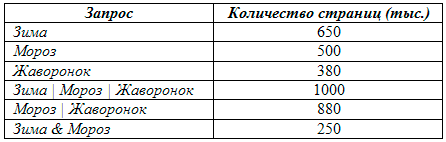 при каком наибольшем введенном числе d после выполнения программы будет напечатано 150. Смотреть фото при каком наибольшем введенном числе d после выполнения программы будет напечатано 150. Смотреть картинку при каком наибольшем введенном числе d после выполнения программы будет напечатано 150. Картинка про при каком наибольшем введенном числе d после выполнения программы будет напечатано 150. Фото при каком наибольшем введенном числе d после выполнения программы будет напечатано 150