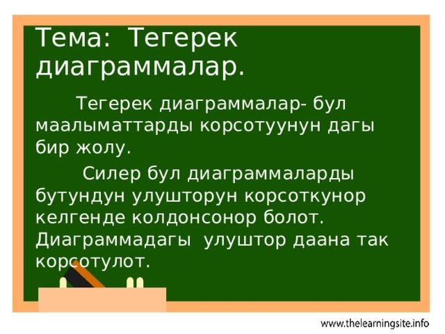Тема: Тегерек диаграммалар.  Тегерек диаграммалар- бул маалыматтарды корсотуунун дагы бир жолу.  Силер бул диаграммаларды бутундун улушторун корсоткунор келгенде колдонсонор болот. Диаграммадагы улуштор даана так корсотулот. 