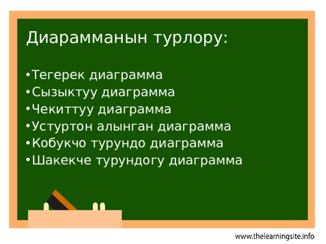 Диарамманын турлору: Тегерек диаграмма Сызыктуу диаграмма Чекиттуу диаграмма Устуртон алынган диаграмма Кобукчо турундо диаграмма Шакекче турундогу диаграмма 
