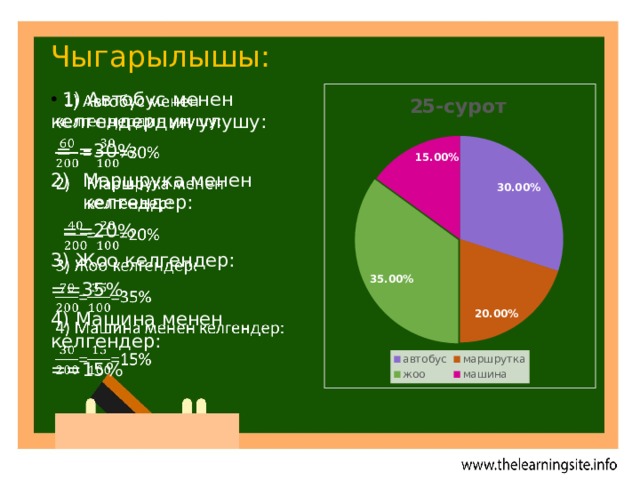 Чыгарылышы:    1) Автобус менен келгендердин улушу:  = =30% Маршрука менен келгендер:  ==20% 3) Жоо келгендер: ==35% 4) Машина менен келгендер: ==15% 