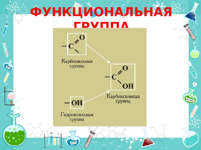 Спирты карбоновые кислоты презентация 9 класс