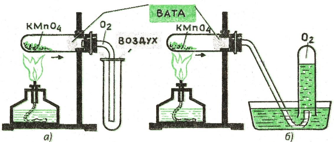 Рисунок получение кислорода
