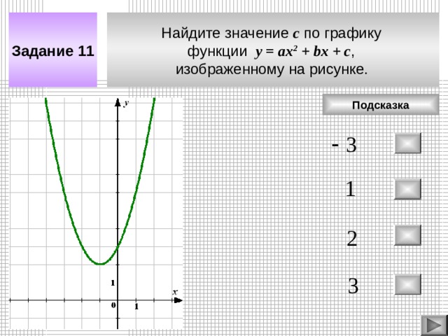 Найдите значение c по графику функции у = a х 2 + bx + c , изображенному на рисунке.  Задание 11 Подсказка Если нажать на прямоугольник «Подсказка» - переход на следующий слайд с разбором решения задания. Если нажать на кнопку «Далее» - переход с следующему заданию.  