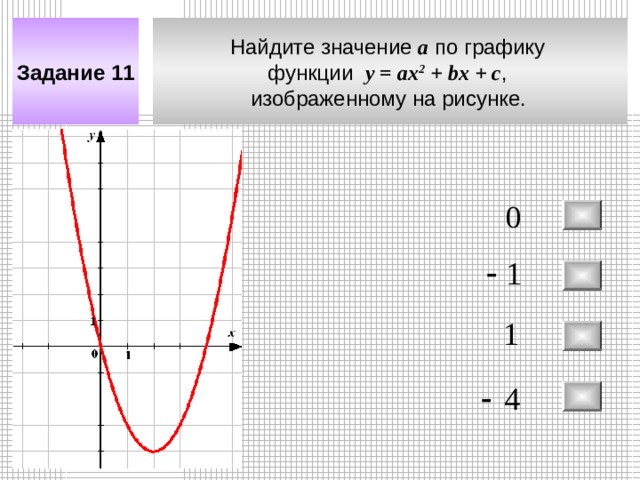 Найдите значение а по графику функции у = a х 2 + bx + c , изображенному на рисунке.  Задание 11 