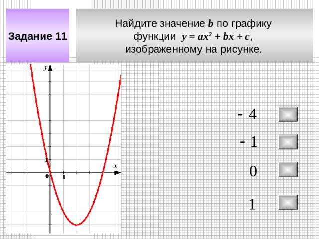 Найдите значение b по графику функции у = a х 2 + bx + c , изображенному на рисунке.  Задание 11 
