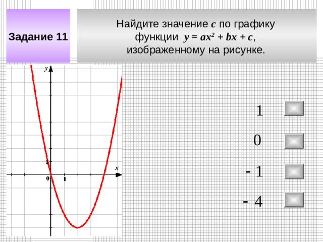 Найдите значение c по графику функции у = a х 2 + bx + c , изображенному на рисунке.  Задание 11 