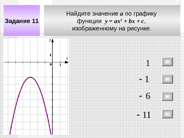 Найдите значение а по графику функции у = a х 2 + bx + c , изображенному на рисунке.  Задание 11 