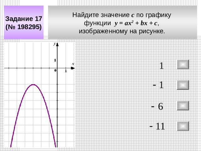 Найдите значение c по графику функции у = a х 2 + bx + c , изображенному на рисунке.  Задание 17 (№ 198295) 