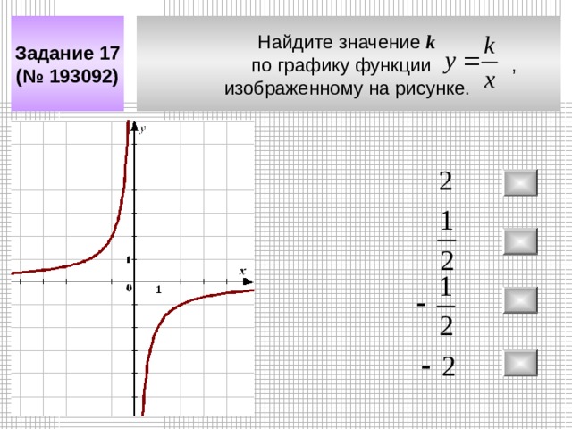 Найдите значение k   по графику функции    , изображенному на рисунке.  Задание 17 (№ 193092) 