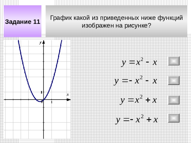 График какой из приведенных ниже функций  изображен на рисунке? Задание 11 