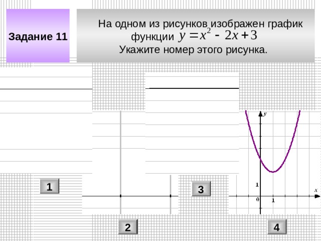  На одном из рисунков изображен график  функции   Укажите номер этого рисунка. Задание 11 1 3 2 4 