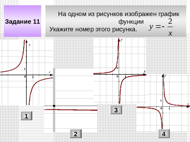 Задание 11  На одном из рисунков изображен график   функции   Укажите номер этого рисунка. 3 1 2 4 