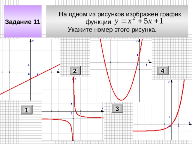  На одном из рисунков изображен график   функции    Укажите номер этого рисунка. Задание 11 2 4 3 1 