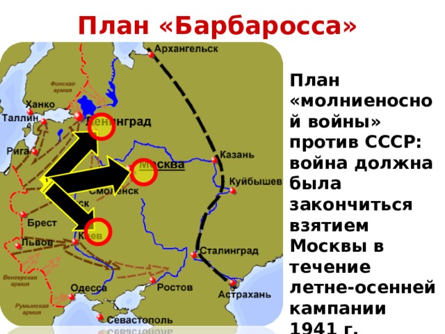 План «Барбаросса» План «молниеносной войны» против СССР: война должна была закончиться взятием Москвы в течение летне-осенней кампании 1941 г. 