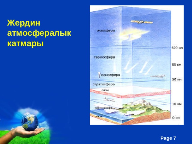 Жердин атмосфералык катмары 