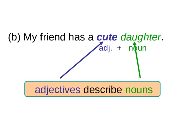 6-2 ADJECTIVE + NOUN (b) My friend has a  cute  daughter . adj. + noun  adjectives describe nouns 1 