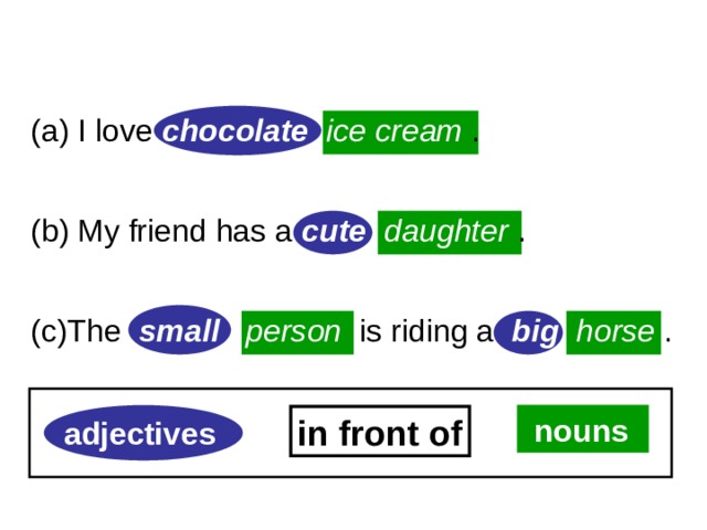 6-2 ADJECTIVE + NOUN (a) I love chocolate   ice cream  . (b) My friend has a  cute  daughter  . (c)The small  person  is riding a big  horse  .     nouns in front of adjectives 1 