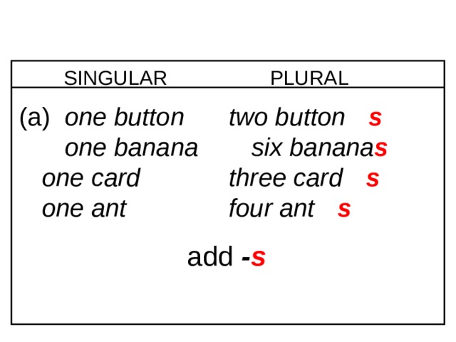 6-4 NOUNS: SINGULAR AND PLURAL SINGULAR PLURAL   two button   six banana   three card  four ant (a)  one button s   one banana   one card  one ant  s s s add - s 1 