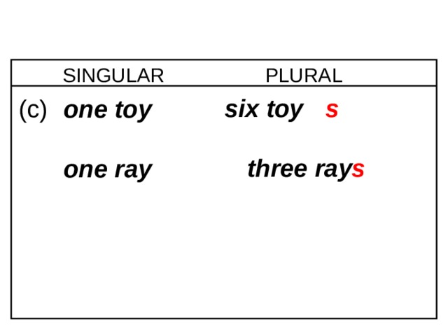 6-4 NOUNS: SINGULAR AND PLURAL SINGULAR PLURAL   six toy s    three ray  (c)  one toy    one ray  s 1 