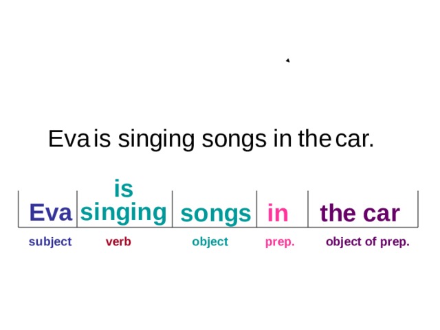 CHAPTER 6 REVIEW Eva is singing songs the car. in is singing Eva in the car songs  subject verb   object   prep.  object of prep. 1 