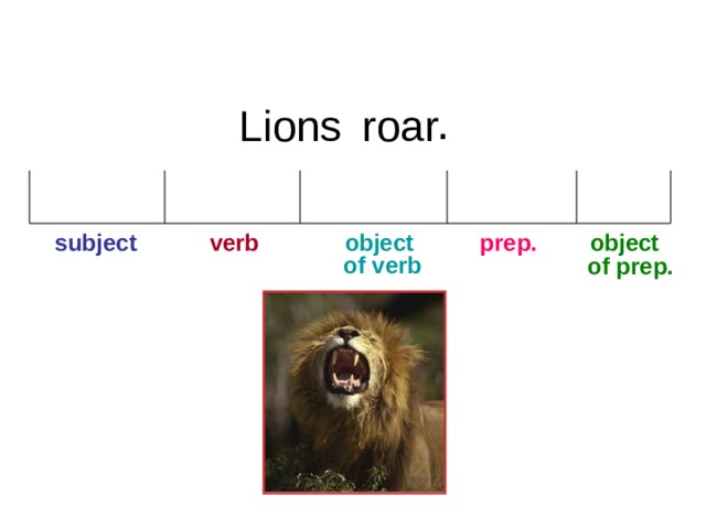 6-1 Let’s Practice . Lions roar  subject verb  object  prep.  object of verb of prep. 1 