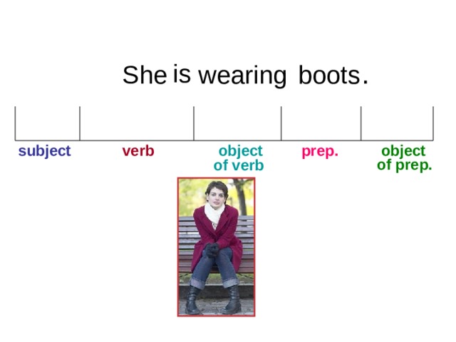 6-1 Let’s Practice . is She boots wearing  subject verb  object  prep.  object of prep. of verb 1 