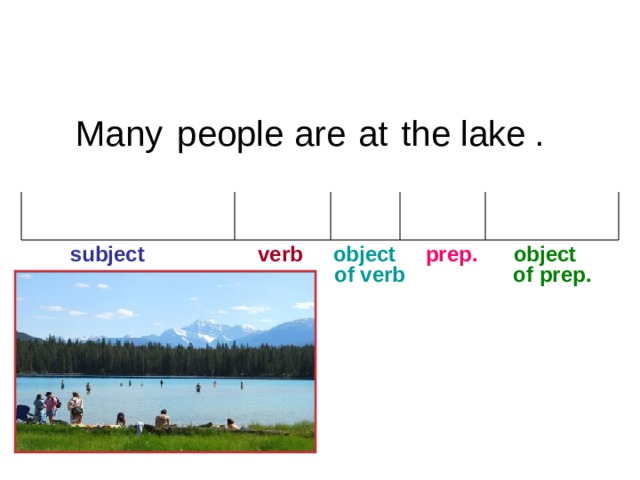 6-1 Let’s Practice people the lake . at Many are  subject verb  object  prep.  object of verb of prep. 1 