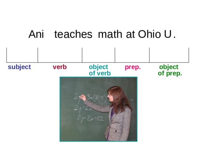 6-1 Let’s Practice teaches Ani at math Ohio  U .  subject verb  object  prep.  object of verb of prep. 1 