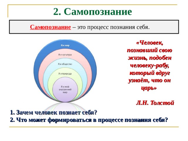 Самопознание сложный многоступенчатый процесс план