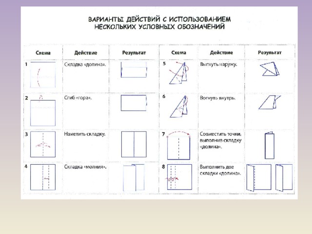 Технологическая карта по технологии оригами 3 класс