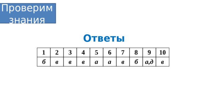 Проверим знания  Ответы 1 2 б в 3 4 в в 5 6 а а 7 8 в б 9 а,д 10 в 