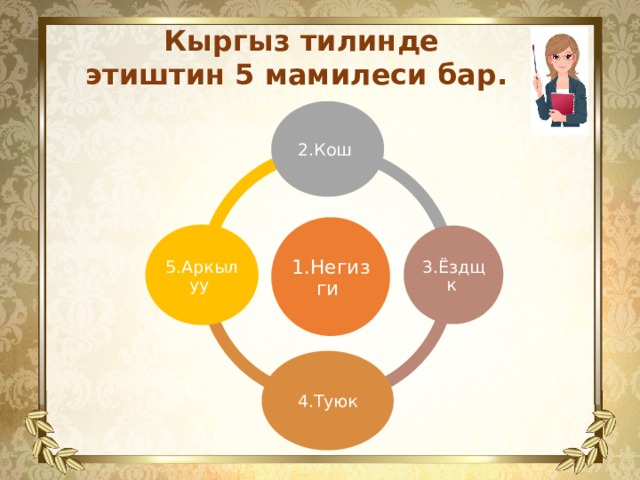 Кыргыз тилинде этиштин 5 мамилеси бар.  2.Кош 1.Негизги 5.Аркылуу 3.Ёздщк 4.Туюк 