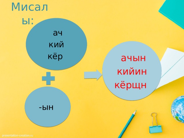 Мисалы:  ач кий кёр  ачын кийин кёрщн -ын 